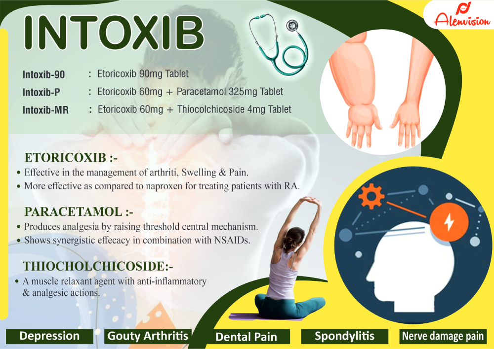 INTOXIB